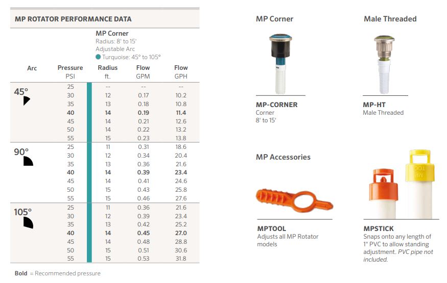 Mp Rotator Chart.pdf Hunter MP Corner 45°-105° Sprinkler Nozzles | Shop Online