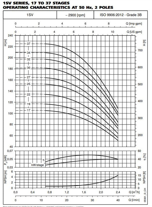 Lowara 1SV Vertical Multistage Pump - Single Phase Product Name: Lowara ESV102-1 Vertical Multistage Pump 0.37kW, Lowara ESV103-1 Vertical Multistage Pump 0.37kW, Lowara ESV104-1 Vertical Multistage Pump 0.37kW, Lowara ESV105-1 Vertical Multistage Pump 0.37kW, Lowara ESV106-1 Vertical Multistage Pump 0.37kW, Lowara ESV107-1 Vertical Multistage Pump 0.37kW, Lowara ESV108-1 Vertical Multistage Pump 0.55kW, Lowara ESV109-1 Vertical Multistage Pump 0.55kW, Lowara ESV110-1 Vertical Multistage Pump 0.55kW, Lowara