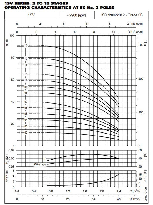 Lowara 1SV Vertical Multistage Pump - Single Phase Product Name: Lowara ESV102-1 Vertical Multistage Pump 0.37kW, Lowara ESV103-1 Vertical Multistage Pump 0.37kW, Lowara ESV104-1 Vertical Multistage Pump 0.37kW, Lowara ESV105-1 Vertical Multistage Pump 0.37kW, Lowara ESV106-1 Vertical Multistage Pump 0.37kW, Lowara ESV107-1 Vertical Multistage Pump 0.37kW, Lowara ESV108-1 Vertical Multistage Pump 0.55kW, Lowara ESV109-1 Vertical Multistage Pump 0.55kW, Lowara ESV110-1 Vertical Multistage Pump 0.55kW, Lowara