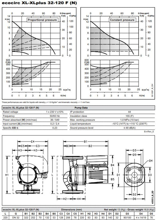Lowara Ecocirc XL-Plus High Efficiency Variable Speed Circulator Pumps Product Name: Lowara Ecocirc XL Plus 32-120 (FB) DN32 220mm L