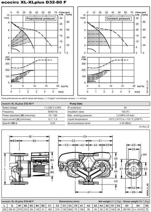 Lowara Ecocirc XL-Plus High Efficiency Variable Speed Circulator Pumps Product Name: Lowara Ecocirc XL Plus 32-80 (B) DN32 220mm L