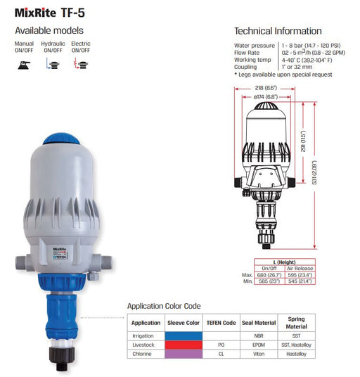 Mixrite TF5m³/HR - Proportional Injector Water Driven Pump Product Name: Mixrite TF5m³ - 0.1%-1%  - TF5-001, Mixrite TF5m³ - 0.2%-2% - TF5-002, Mixrite TF5m³ - 1%-5% - TF5-005