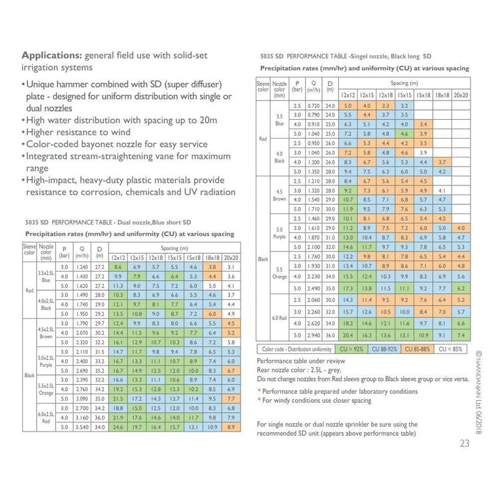 NaanDanJain 5035SD Plastic Impact Sprinklers | Shop Online