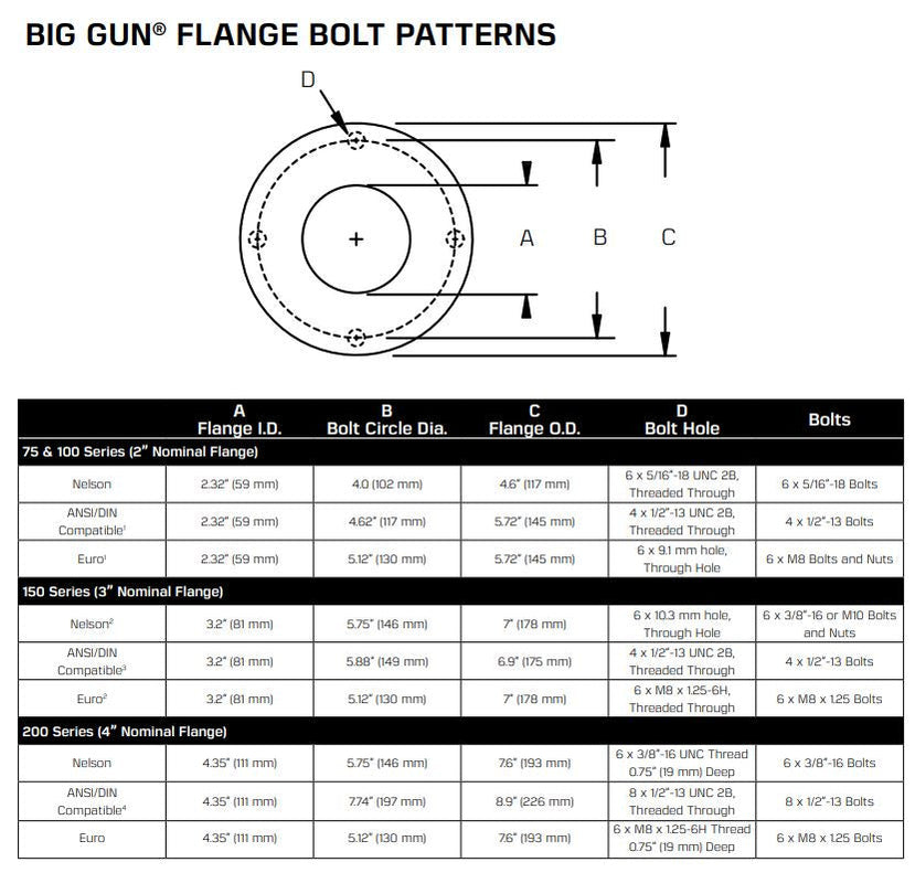 Nelson SR200 Part Circle Big Gun Sprinkler