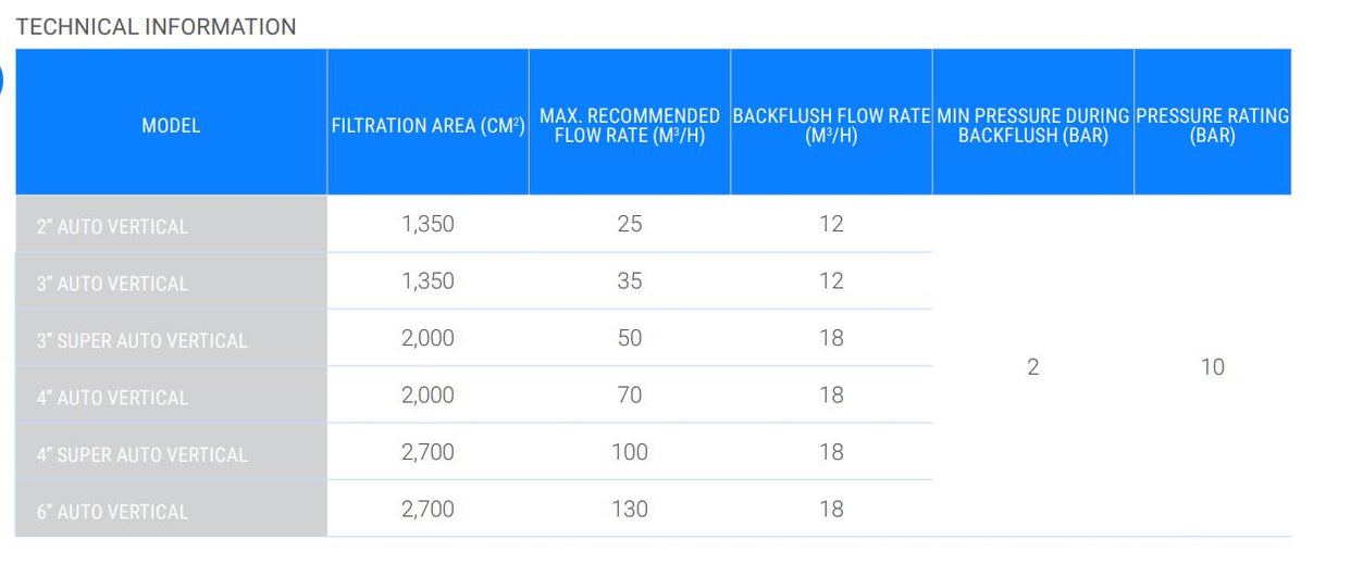 Netafim Screenguard Automatic SelfCleaning Vertical Screen Filter