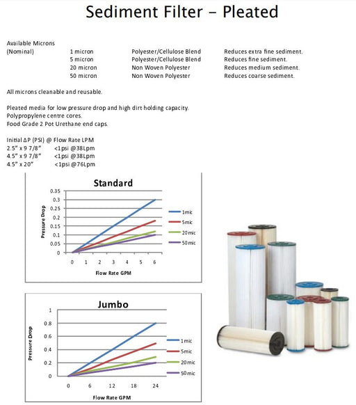 Sediment Filters 10" x 2.5" Polyester Pleated Product Name: 10" x 2.5" SF Polyester Pleated Cartridge 5 Micron, 10" x 2.5" SF Polyester Pleated Cartridge 20 Micron, 10" x 2.5" SF Polyester Pleated Cartridge 1 Micron