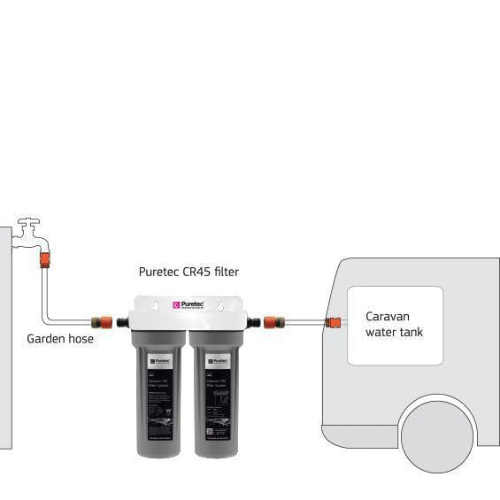 Puretec CR Series | Caravan/RV Water Filter Kit Product Name: CR45 Caravan/RV Water Filter Kit, Pleated Sediment Cartridge (Washable 5 Micron) - Replacement Cartridge, Silver Impregnated Carbon Cartridge (1 Micron) - Replacement Cartridge