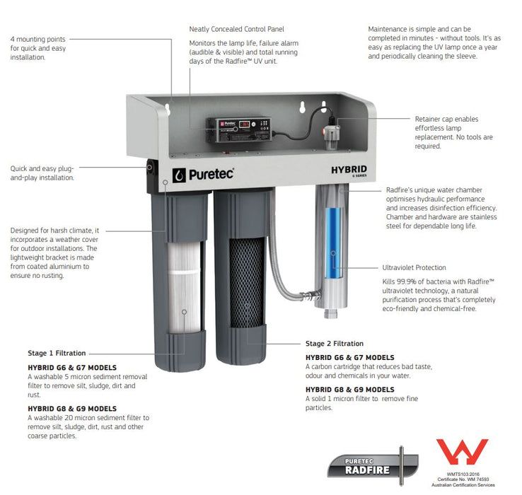 Puretec Hybrid G Series | Filtration & Ultraviolet All in One Unit Product Name: Hybrid G6 - Whole House UV Water Treatment System 10" 1" Connection Max Flow Rate 75Lpm, Hybrid G7 - Whole House UV Water Treatment System 20" 1" Connection Max Flow Rate 130Lpm